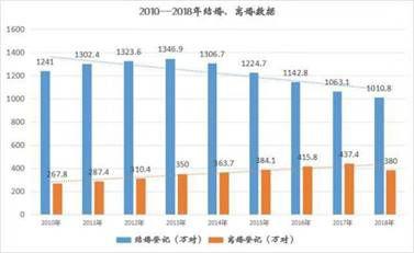 欧派橱柜周六下厨：好的婚姻藏在厨房的烟火气里