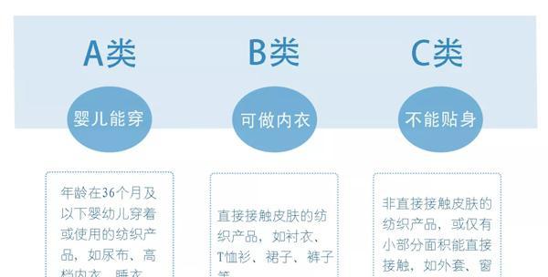 智能锁的安全等级分类标准的新旧对比