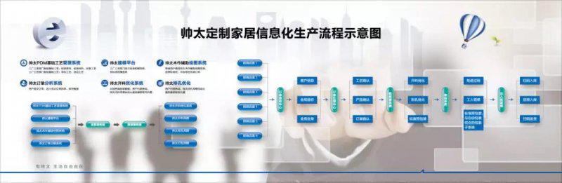 帅太橱柜衣柜2019营销变革战略峰会圆满结束