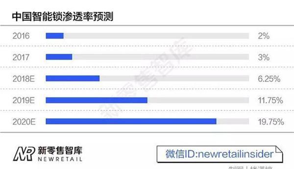 智能锁在国庆长假来临之际 为您看家护院