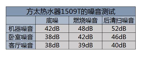 方太热水器1509T全新上市 守护你的沐浴好心情