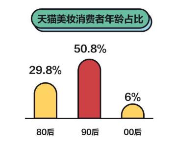 皇派门窗玩转颜值经济 为美好人居设计