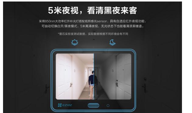 萤石发布增强高清版智能猫眼DP1S 日夜全方位守护您的安全