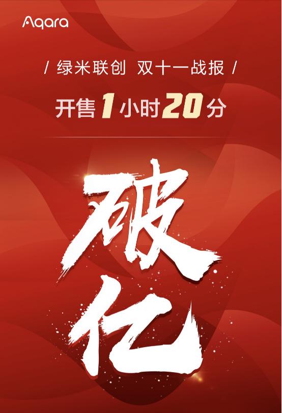 IoT行业领头羊绿米联创完成B2轮1亿美元融资 将发力海外市场及B端市场 IoT行业领头羊绿米联创完成B2轮1亿美元融资 将发力海外市场及B端市场