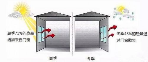 帕莱德门窗高性能系统门窗定制 让生活与众不同