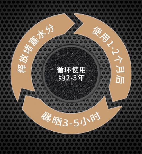 卡贝卫浴:你还在为除醛而苦恼吗
