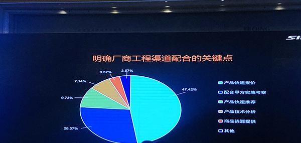 超人智能锁2020继续领跑智能锁行业 去年销售总额1.48亿