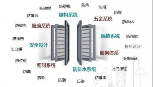 帕莱德门窗重新定义系统门窗（二） 不再受骗