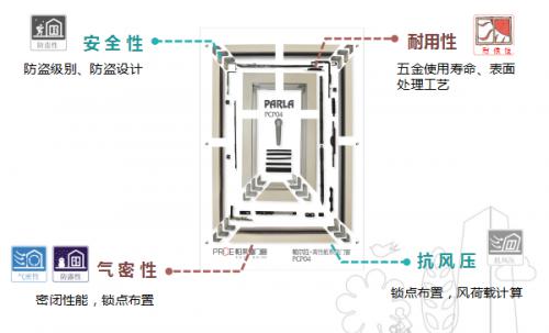 帕莱德门窗重新定义系统门窗（二） 不再受骗