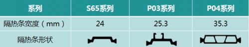 帕莱德门窗重新定义系统门窗（二） 不再受骗