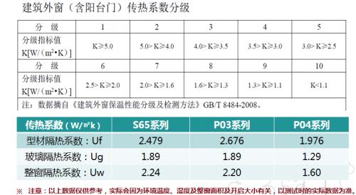 帕莱德门窗重新定义系统门窗（二） 不再受骗
