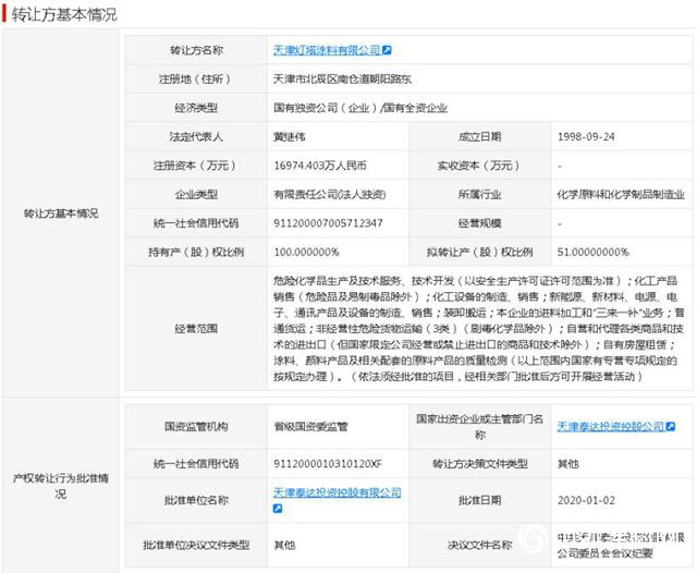 天津灯塔涂料拟转让51%股权 驰名商标面临易主