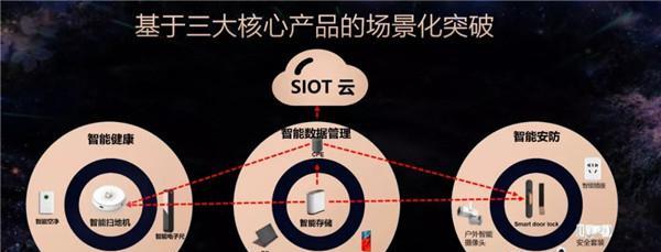 联想智能锁接连中标多家地产 银行战略集采项目 共筑智慧新生活