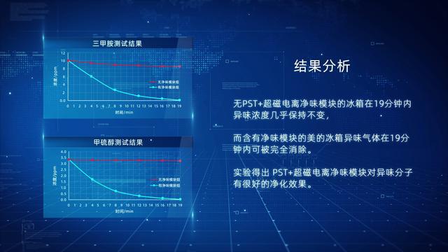 美的冰箱凭何引领行业科技发展新风向?