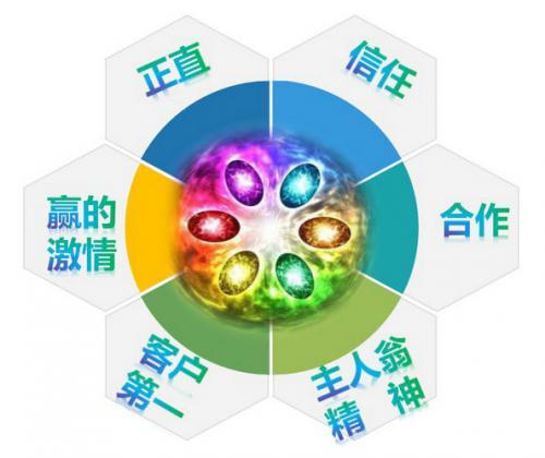 科顺家庭防水:企业文化2.0升级 战略获阶段性成功 打造百年基业