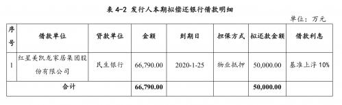 红星美凯龙拟发行5亿元中期票据 偿还银行借款