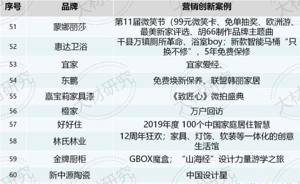 泛家居行业120个微创新 圣象、 值得学习