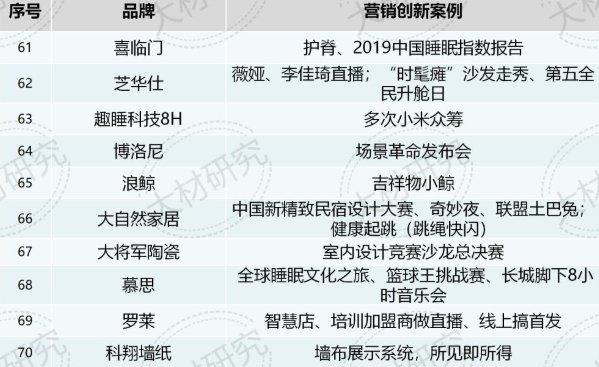 泛家居行业120个微创新 圣象、 值得学习