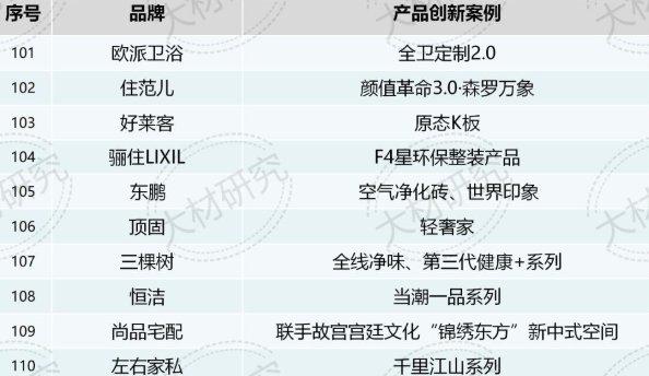 泛家居行业120个微创新 圣象、 值得学习