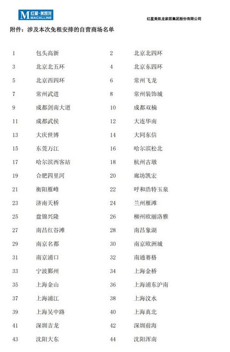 红星美凯龙82个免租商场名单公布