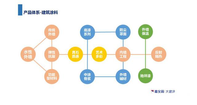 嘉宝莉大建涂再下一城：携手中海 书写未来