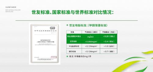 为呈现“无醛”标准，世友地板不惜十九年修为