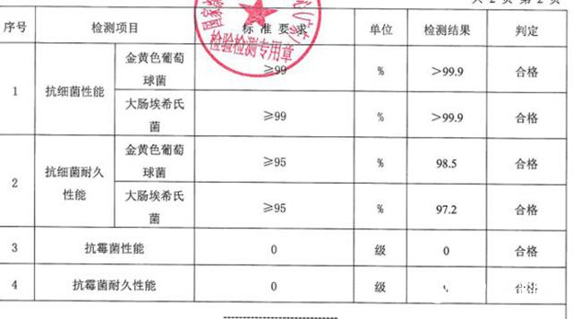 嘉宝莉无机涂料为医院建筑构筑安全防线