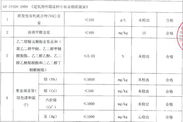 嘉宝莉无机涂料为医院建筑构筑安全防线