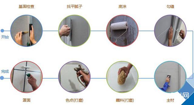 威士伯·华润漆 石灰石，跨越时空之美