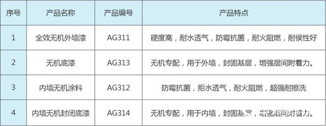 嘉宝莉无机涂料为医院建筑构筑安全防线