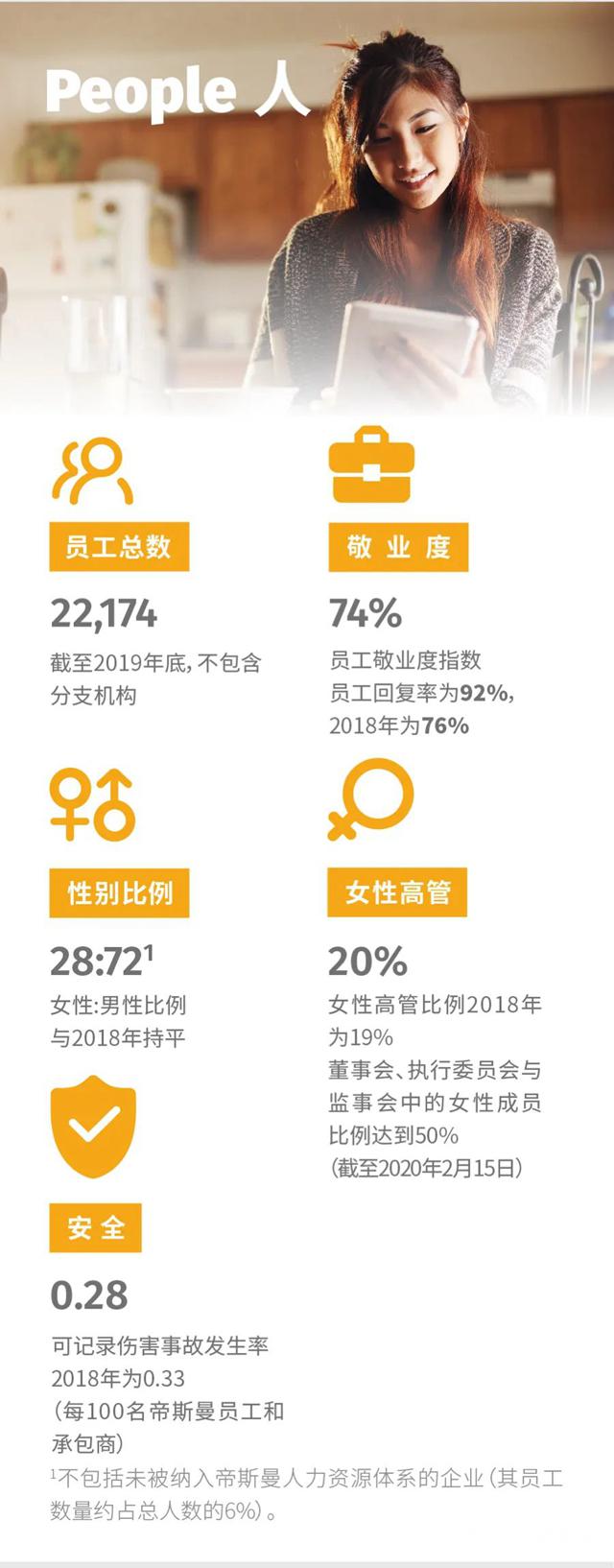 帝斯曼发布2019年综合年度报告