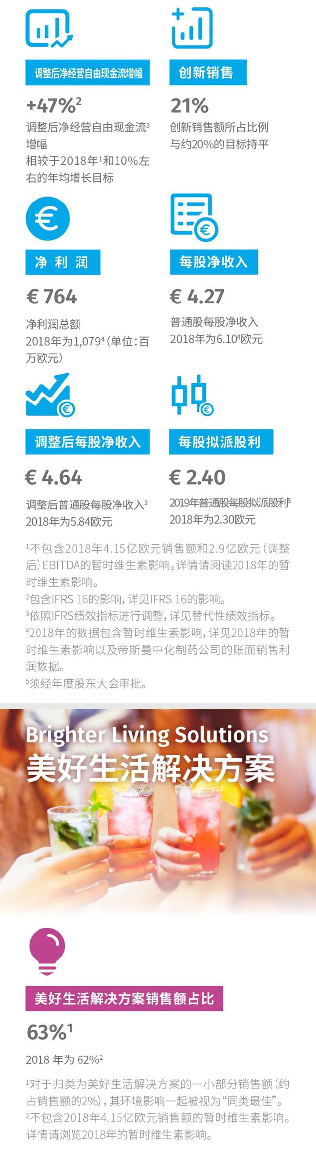 帝斯曼发布2019年综合年度报告