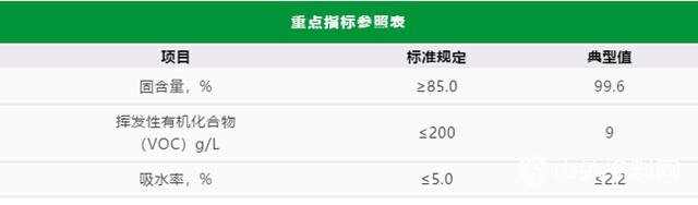 三棵树绿意清味聚氨酯防水涂料新品上市，并率先获得生活饮用水级认证