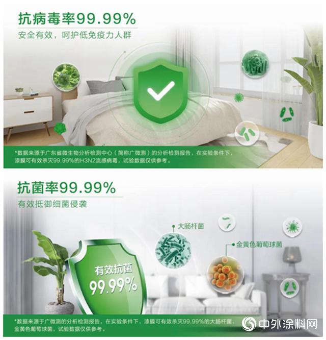 三棵树新品｜360多效抗菌抗病毒全能墙面漆，刷新生活健康码