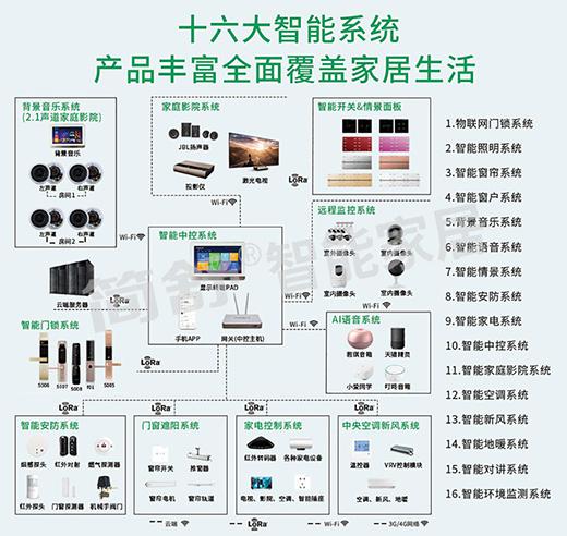 简舒全屋智能家居温州体验店火热开业,引领未来生活方式