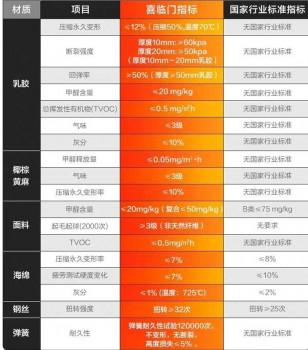 喜临门床垫618总销售额破2亿,喜提四大平台NO.1 喜临门床垫618总销售额破2亿,喜提四大平台NO.1