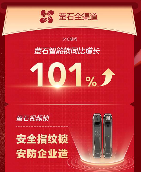 智能家居成618消费新宠 智能锁占领比重逐渐增加