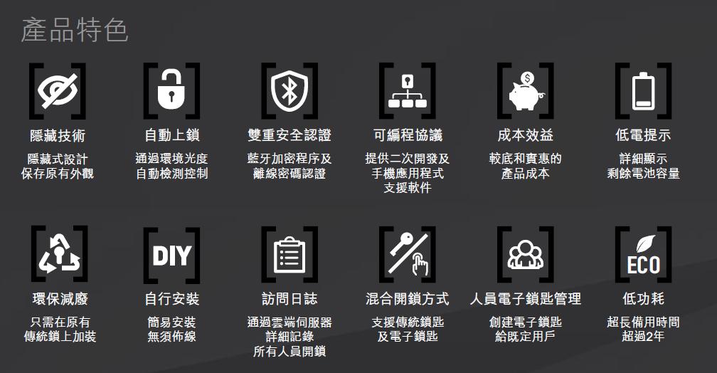 理想家居的智能锁是什么样的？