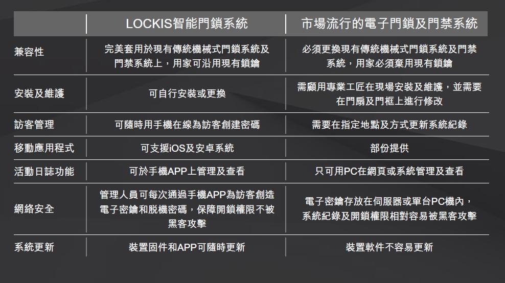 理想家居的智能锁是什么样的？