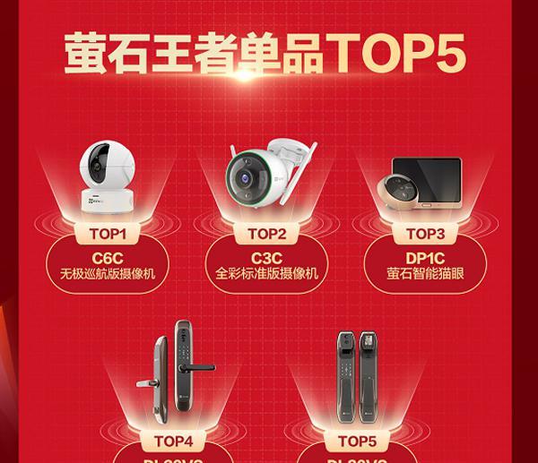 智能家居成618消费新宠 智能锁占领比重逐渐增加