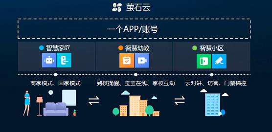 萤石开放物联网平台 助力中小企业智能化转型