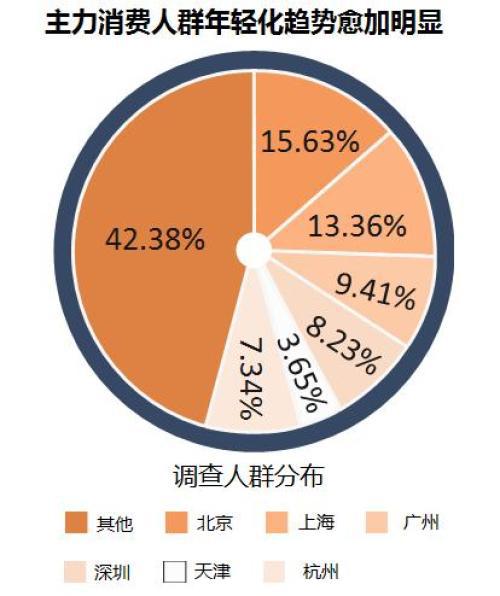 新浪家居x奥普家居《健康家居生活指数调查报告》正式发布