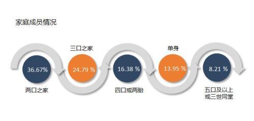 新浪家居x奥普家居《健康家居生活指数调查报告》正式发布