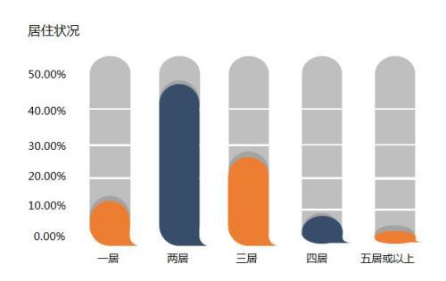 新浪家居x奥普家居《健康家居生活指数调查报告》正式发布