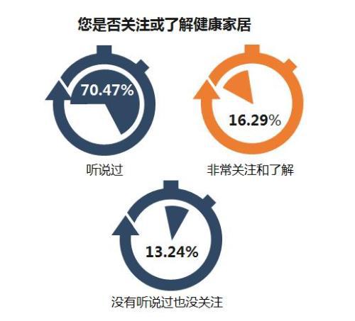 新浪家居x奥普家居《健康家居生活指数调查报告》正式发布