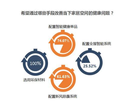 新浪家居x奥普家居《健康家居生活指数调查报告》正式发布