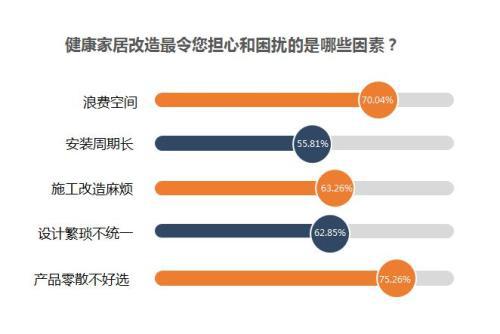 新浪家居x奥普家居《健康家居生活指数调查报告》正式发布