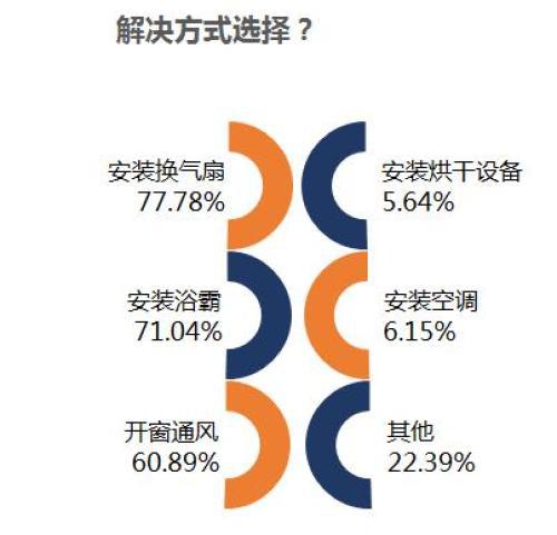 新浪家居x奥普家居《健康家居生活指数调查报告》正式发布