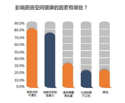 新浪家居x奥普家居《健康家居生活指数调查报告》正式发布