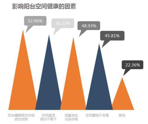 新浪家居x奥普家居《健康家居生活指数调查报告》正式发布